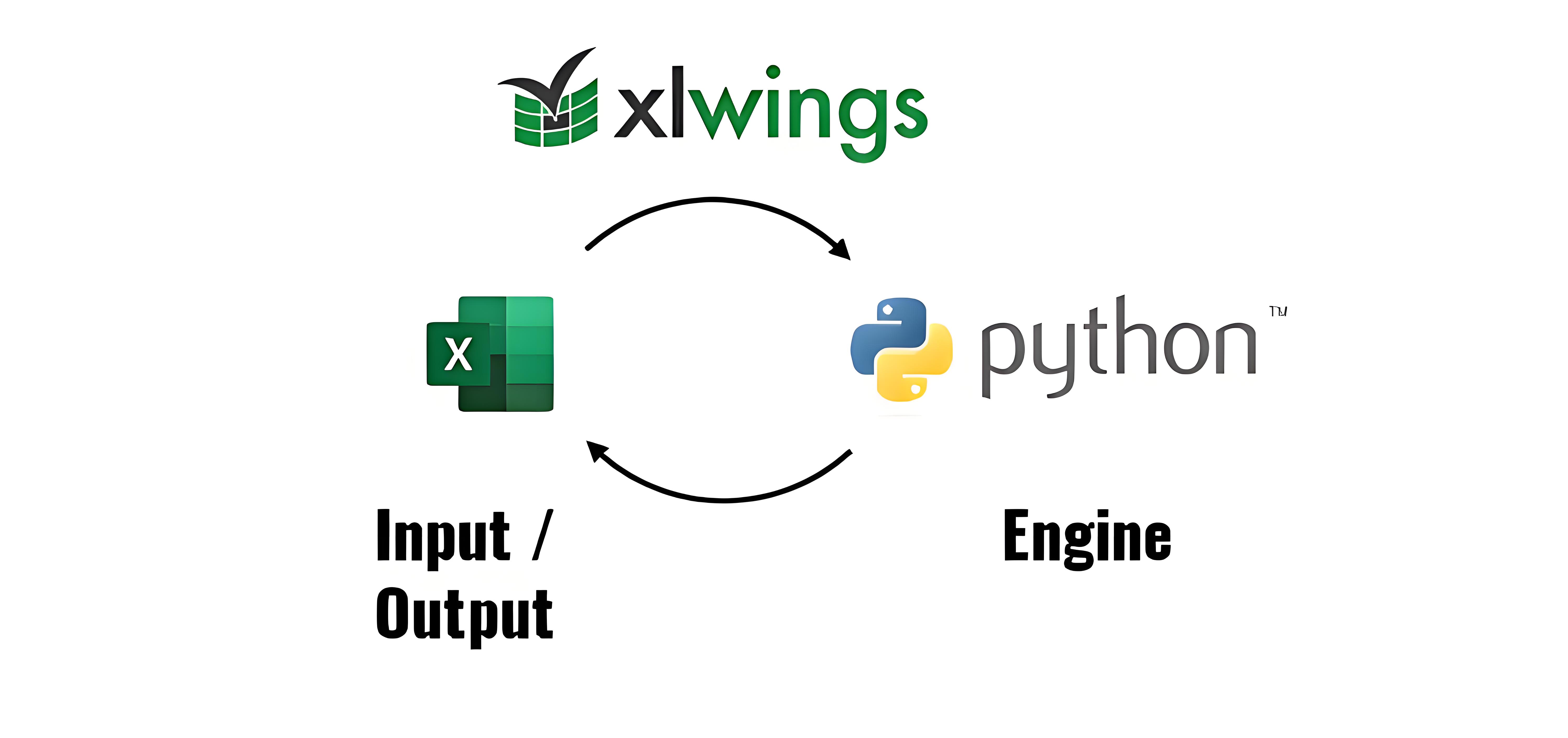 使用 xlwings 解决一些繁重的 excel 操作问题