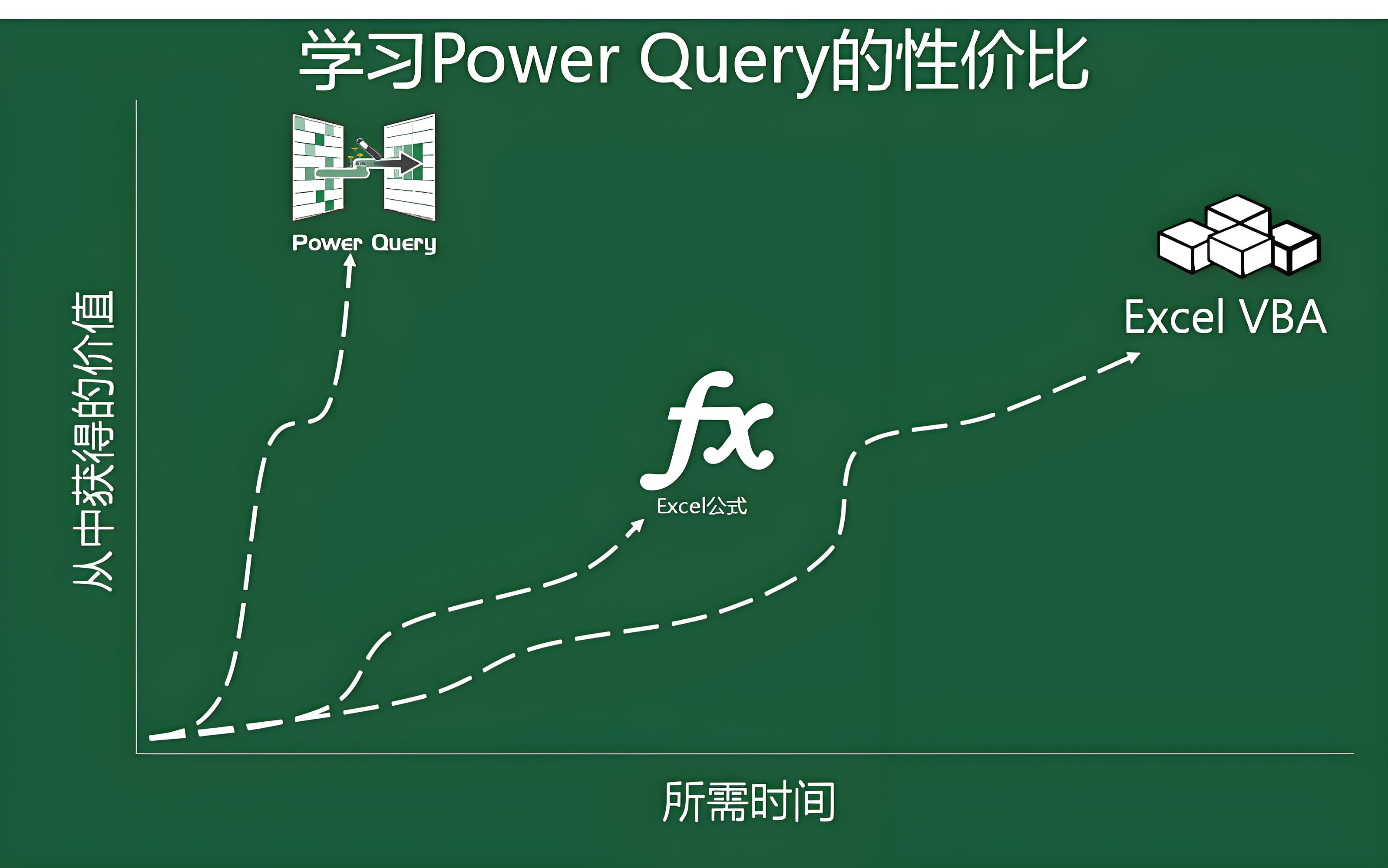 使用Excel Power Query进行文本分组合并